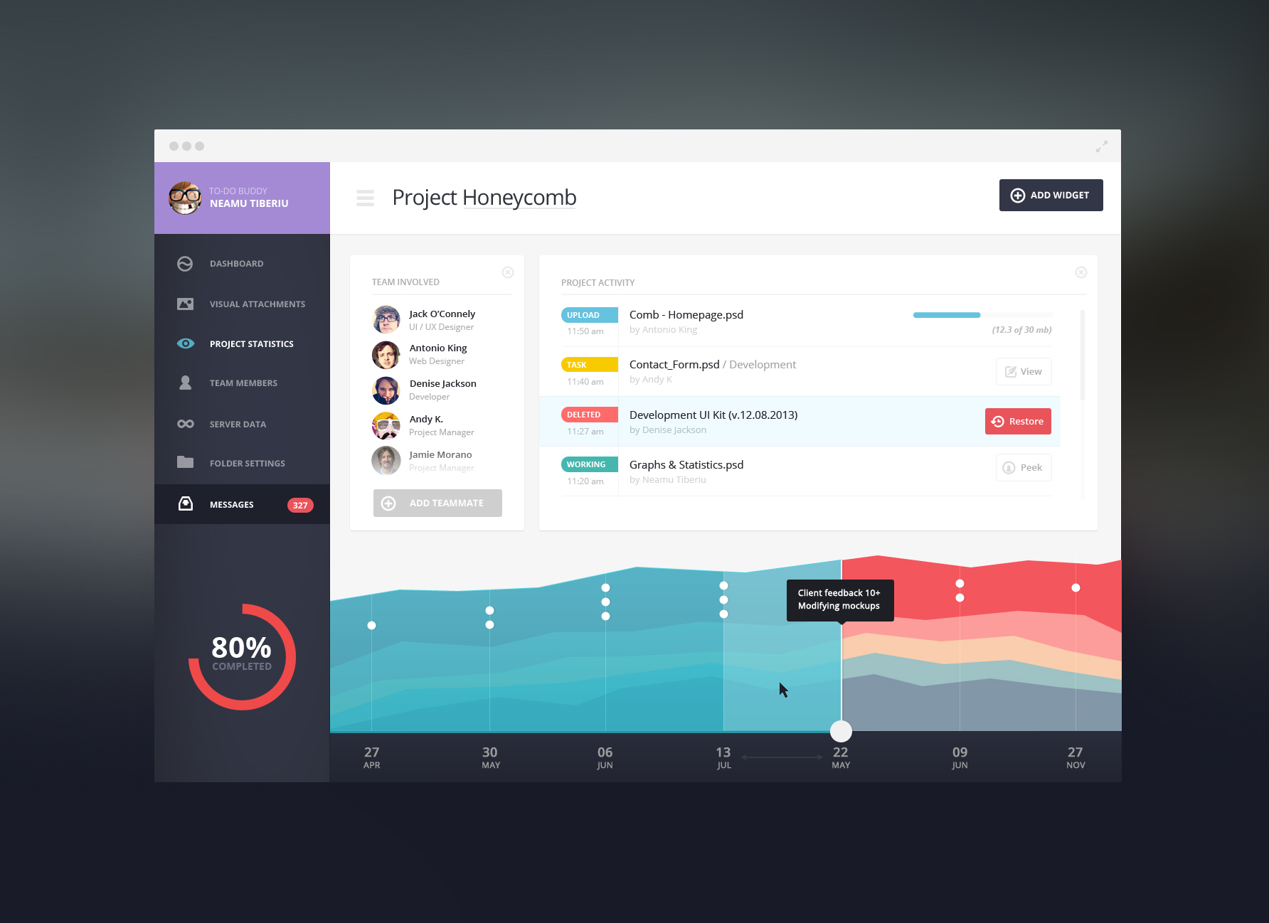 15 Inspirational Dashboard UI Designs | DesignRope